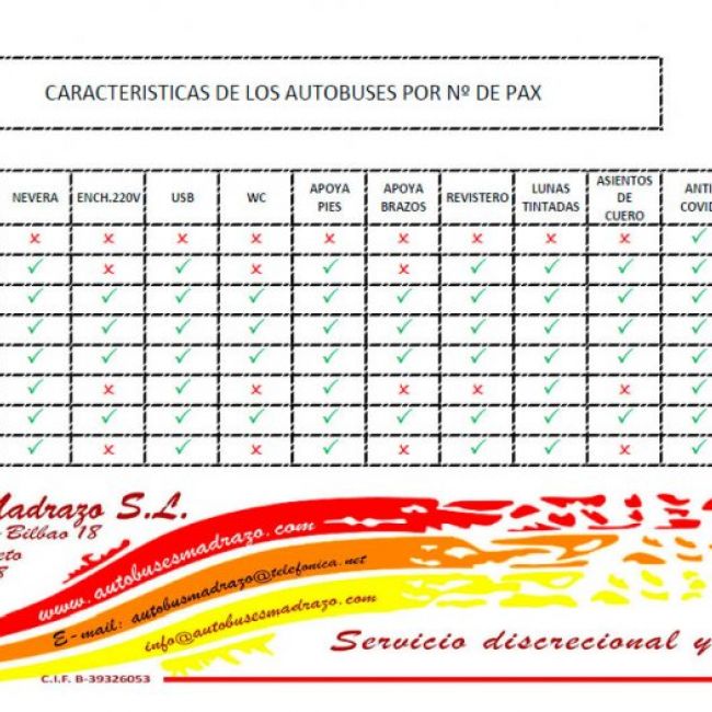 Características de nuestros autobuses